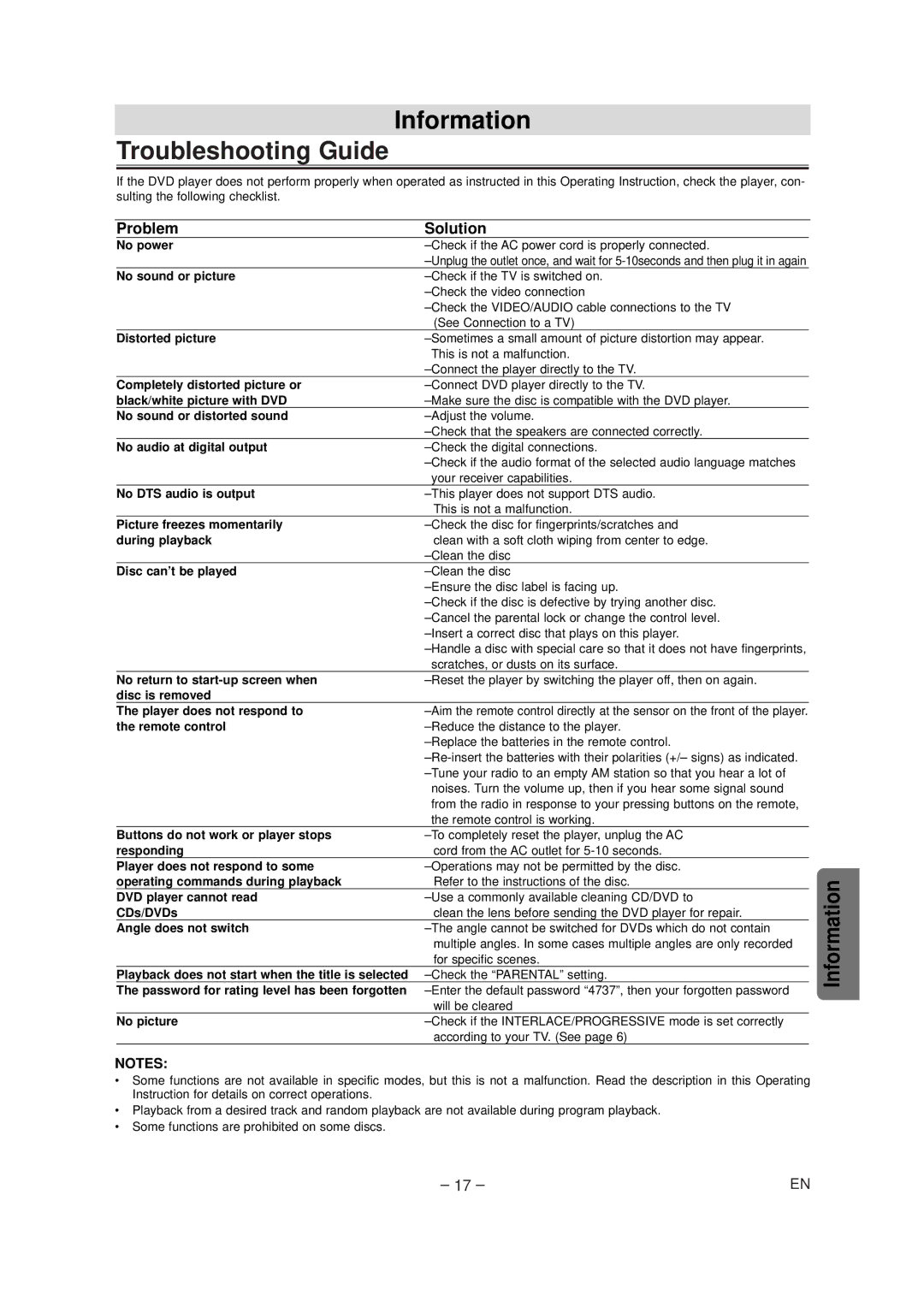 FUNAI MSD124 owner manual Information, Problem Solution 