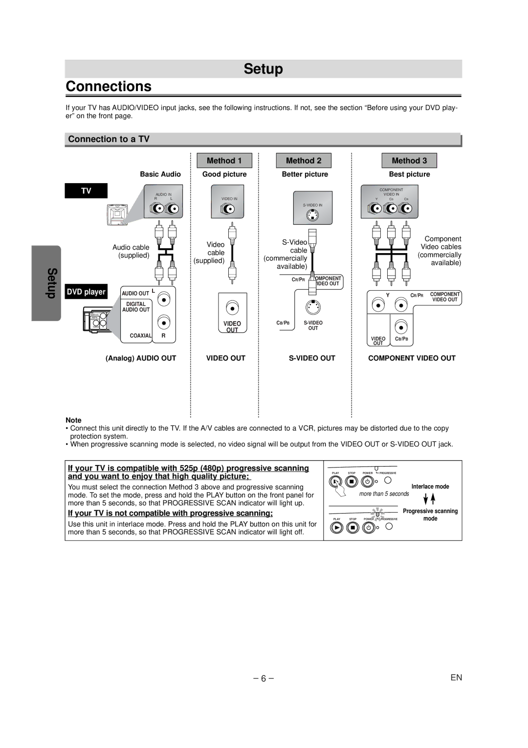 FUNAI MSD124 Setup Connections, Connection to a TV, Method, If your TV is not compatible with progressive scanning 