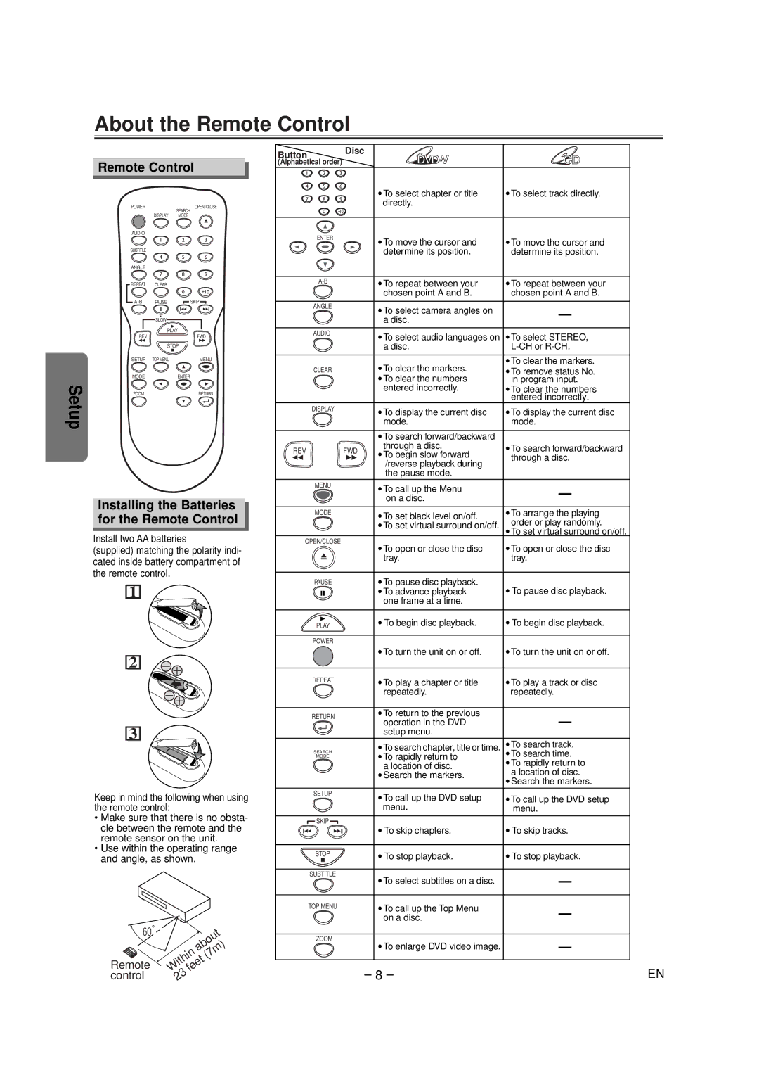 FUNAI MSD124 owner manual Installing the Batteries for the Remote Control, Install two AA batteries 