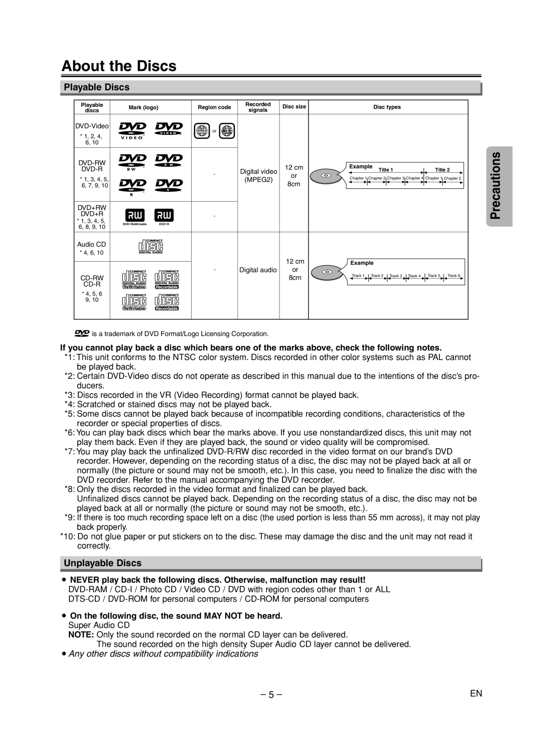 FUNAI MSD125 owner manual About the Discs, Playable Discs, Unplayable Discs 