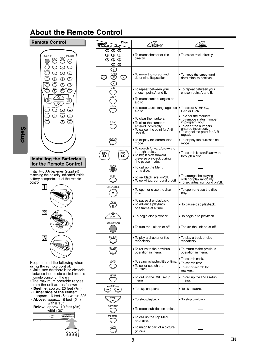 FUNAI MSD125 owner manual About the Remote Control, Installing the Batteries for the Remote Control 