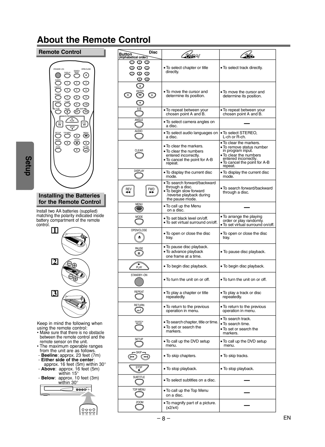 FUNAI MSD125 About the Remote Control, Setup, Installing the Batteries for the Remote Control, Dvd-V, Button, Disc 