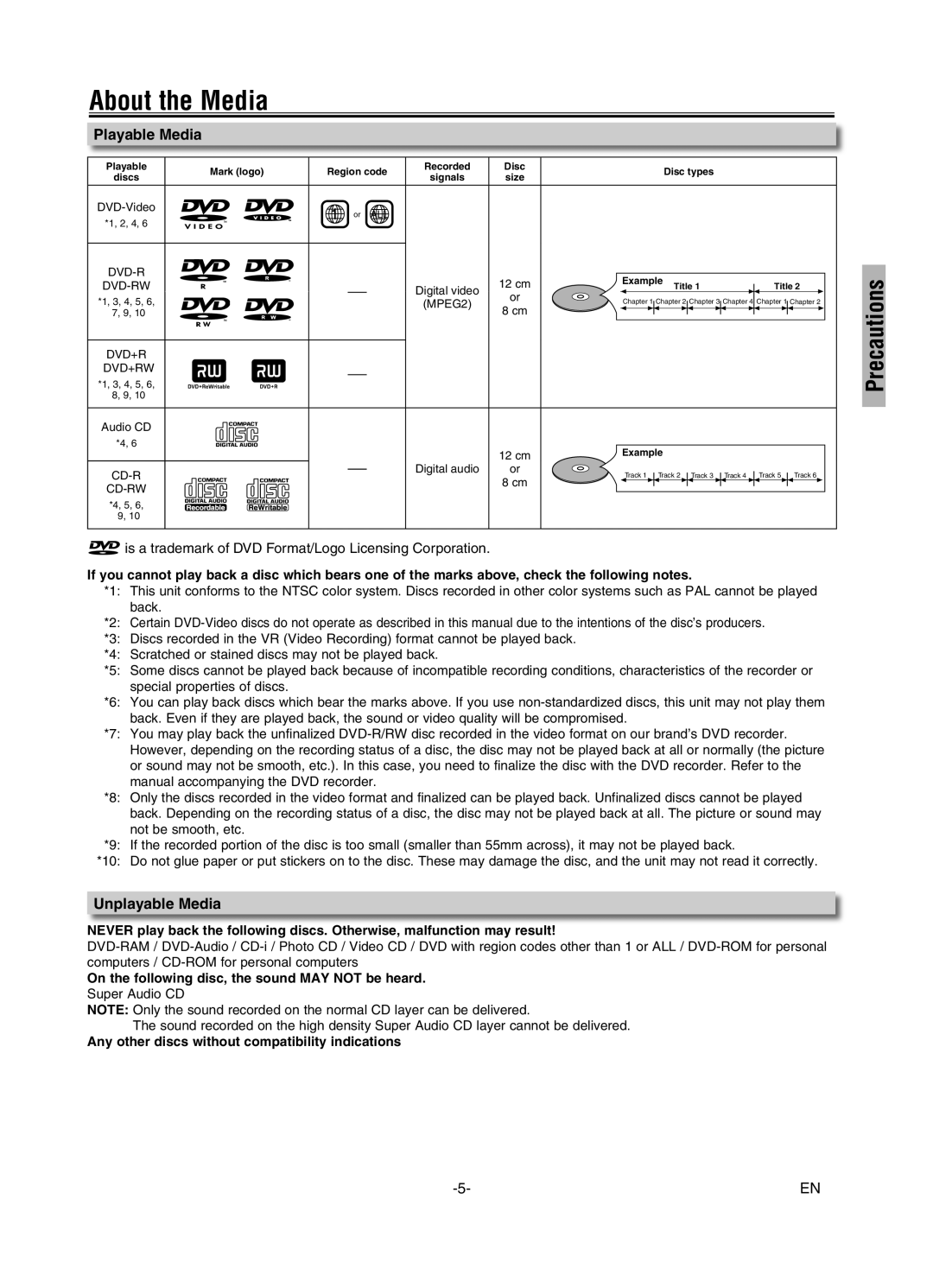 FUNAI MSD126 About the Media, Playable Media, Unplayable Media, On the following disc, the sound MAY not be heard 