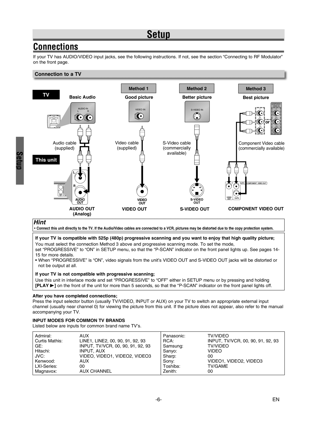 FUNAI MSD126 owner manual Setup, Connections, Hint, Connection to a TV 