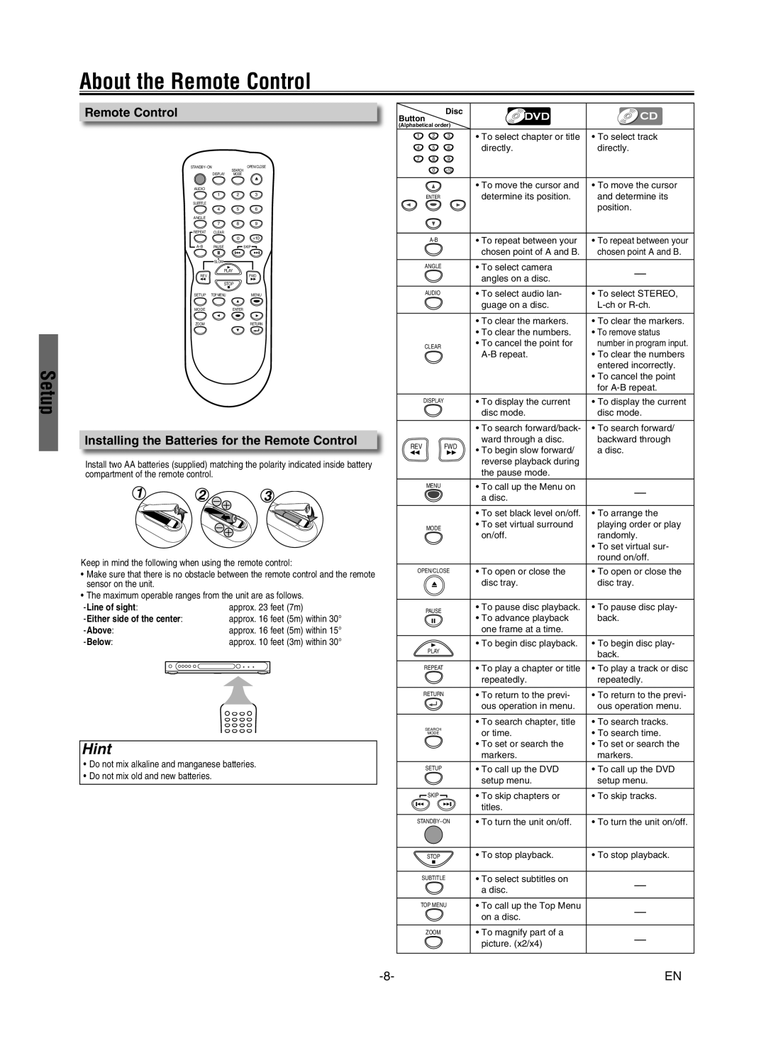 FUNAI MSD126 owner manual About the Remote Control, Installing the Batteries for the Remote Control 