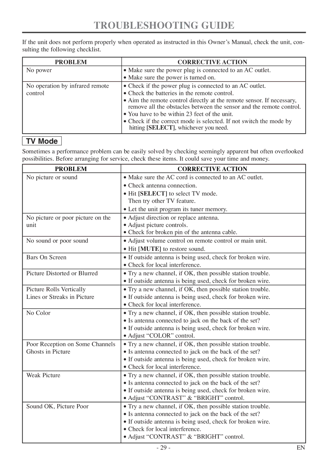 FUNAI MSD513F owner manual Troubleshooting Guide, Problem Corrective Action 