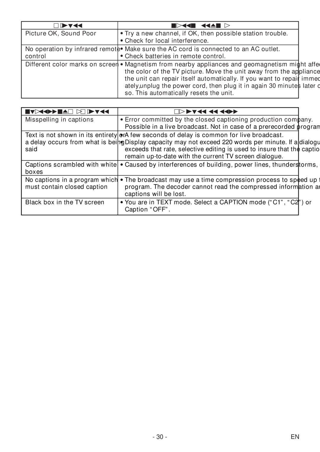 FUNAI MSD520FF owner manual Closed Caption Problem Possible Remedy 