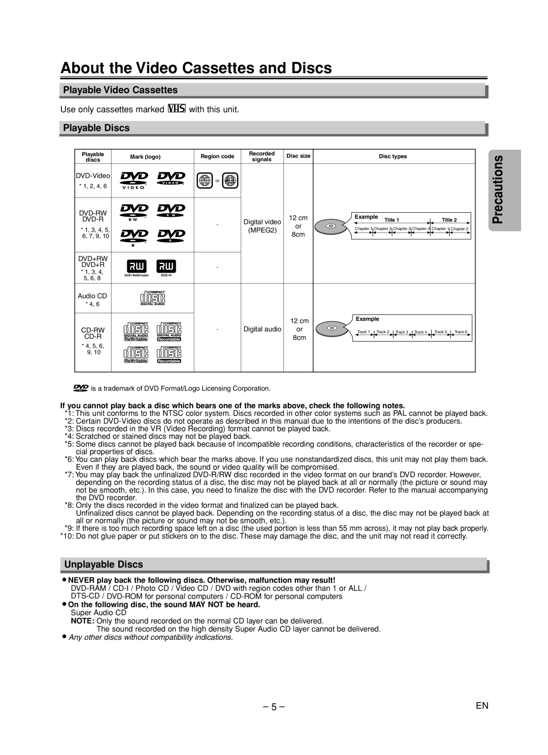 FUNAI MSD805 About the Video Cassettes and Discs, Playable Video Cassettes, Playable Discs, Precautions, Unplayable Discs 