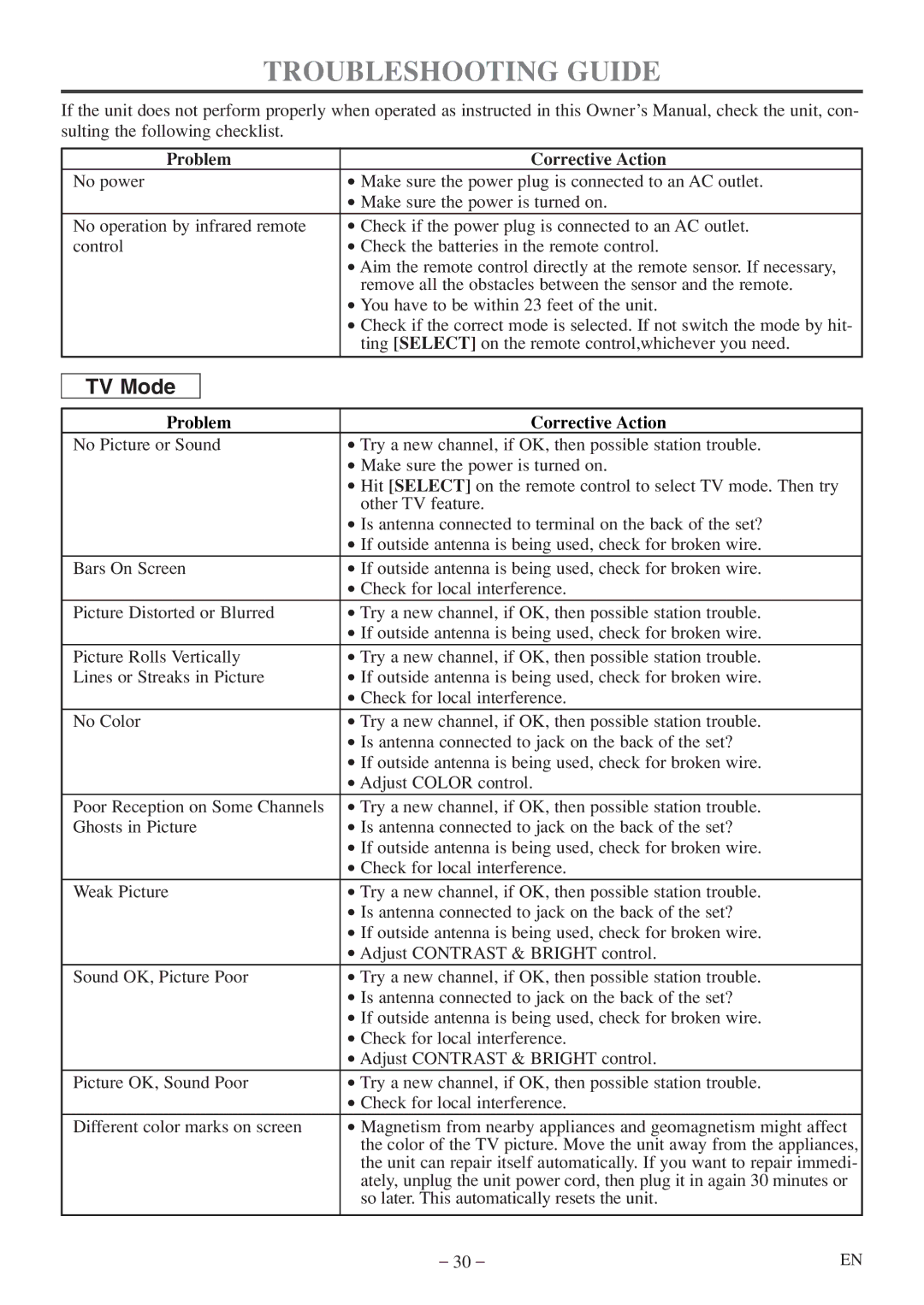 FUNAI MWC13D5 A owner manual Troubleshooting Guide, Problem Corrective Action 