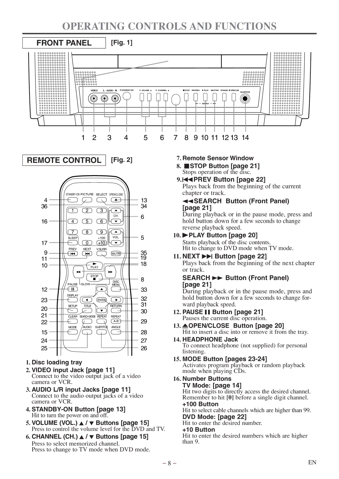 FUNAI MWC13D5 A owner manual Operating Controls and Functions 