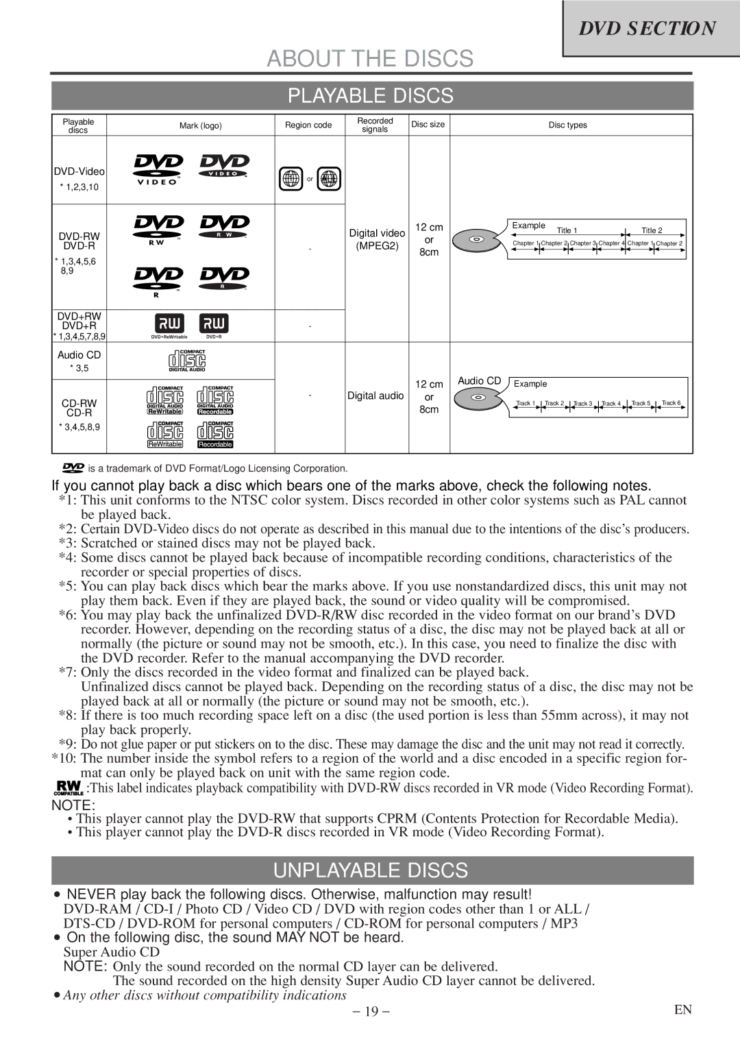 FUNAI MWC13D5df owner manual About the Discs, Unplayable Discs 