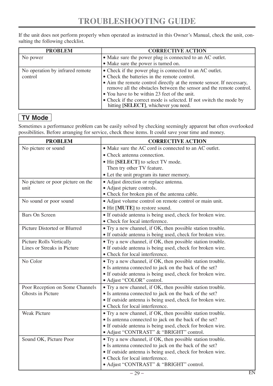 FUNAI MWC13D5df owner manual Troubleshooting Guide, Problem Corrective Action 