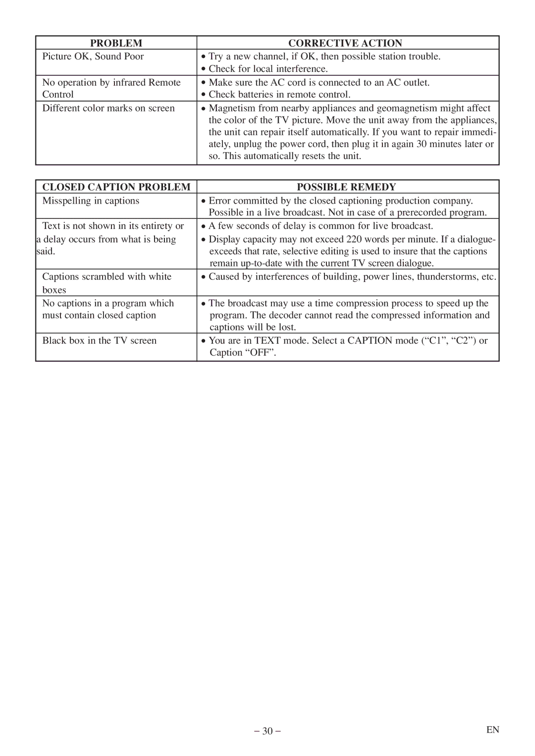 FUNAI MWC13D5df owner manual Closed Caption Problem Possible Remedy 