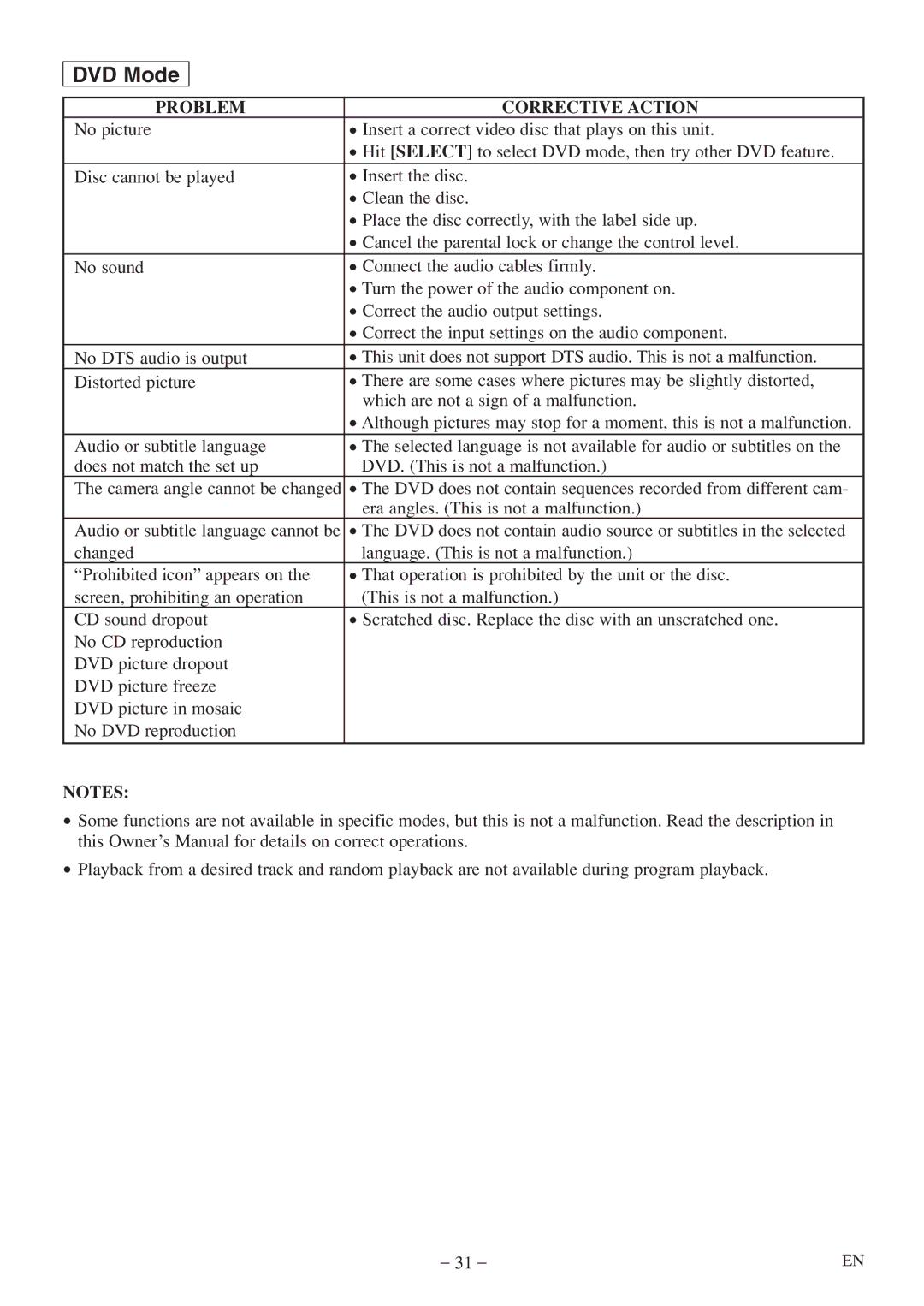 FUNAI MWC13D5df owner manual DVD Mode 