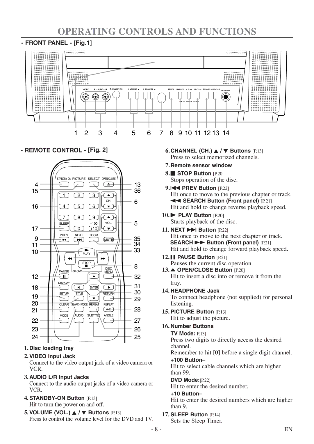 FUNAI MWC13D5df owner manual Operating Controls and Functions 