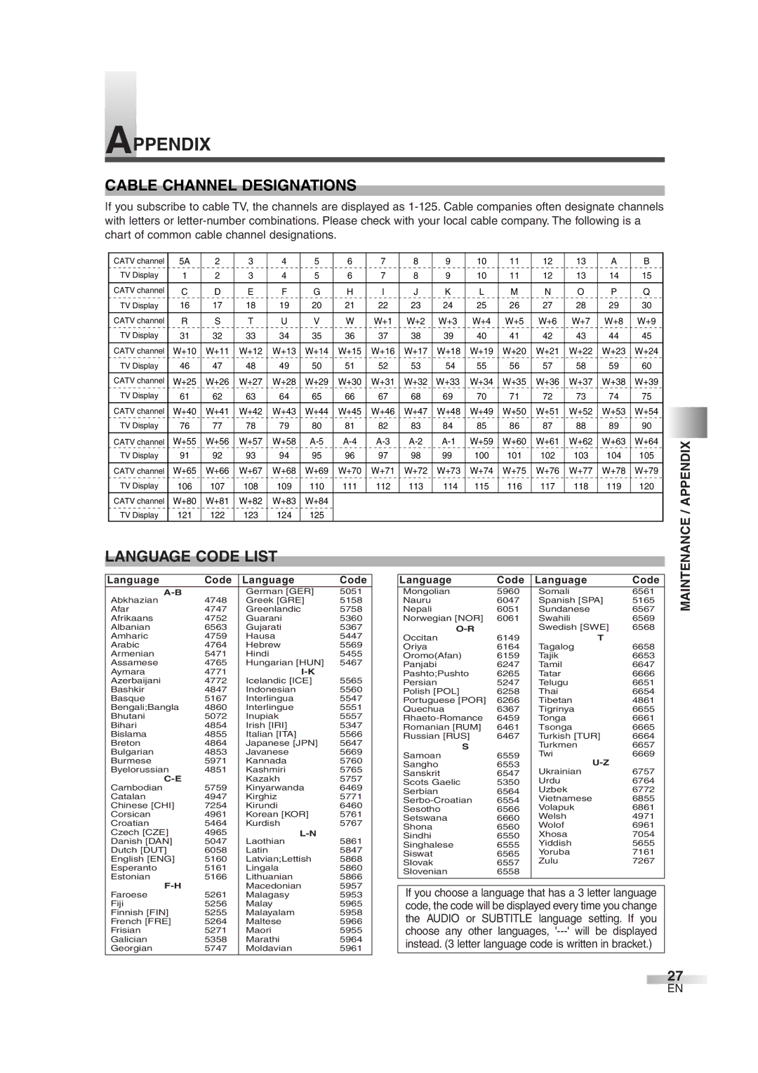 FUNAI MWC13D6 owner manual Appendix, Cable Channel Designations, Language Code List, Maintenance 