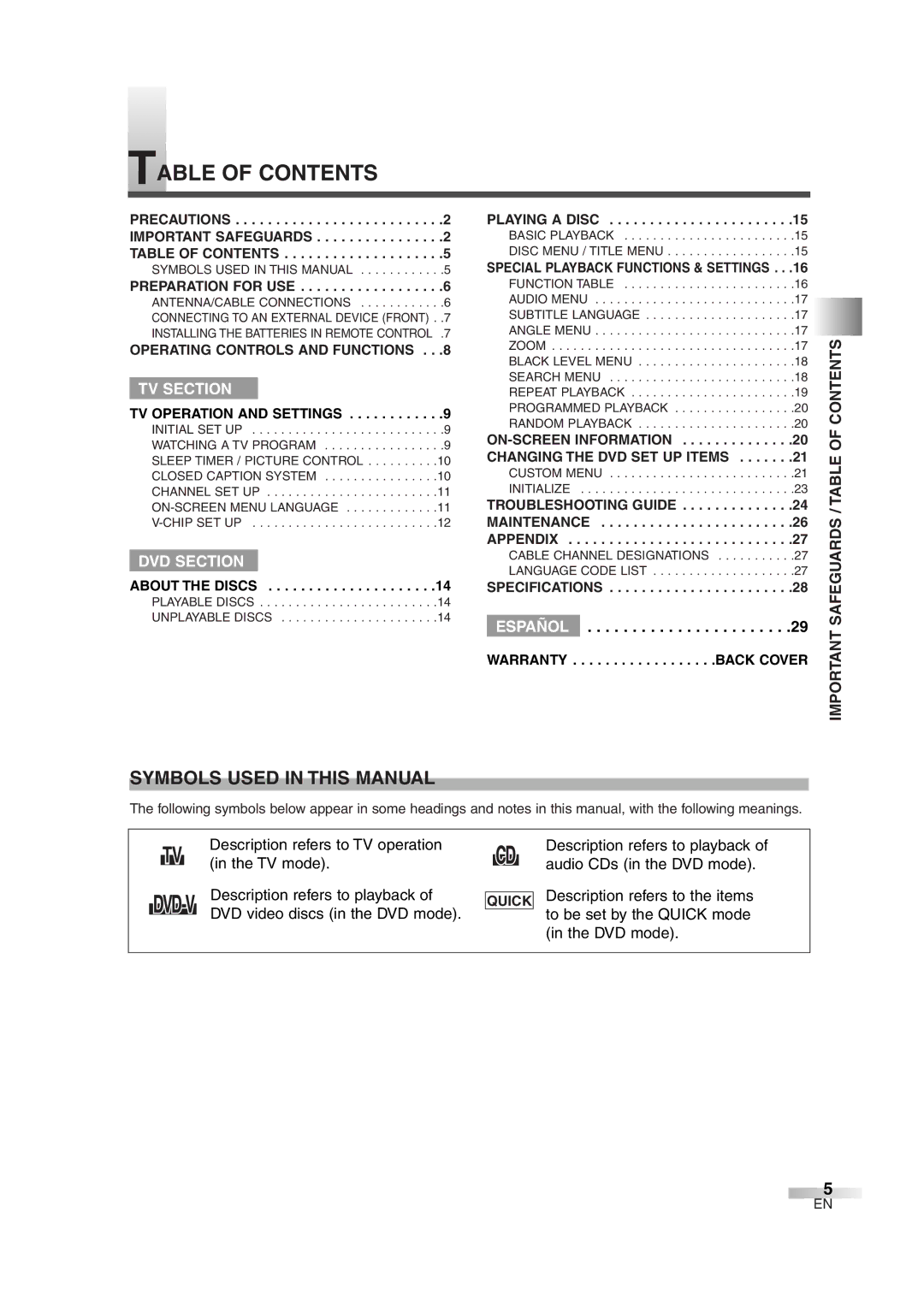 FUNAI MWC13D6 owner manual Table of Contents 