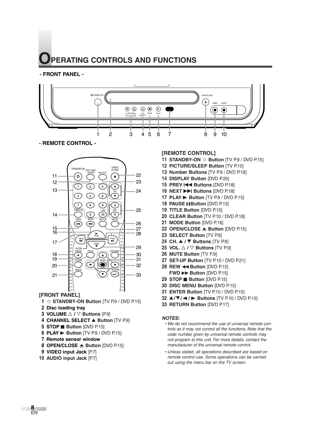 FUNAI MWC13D6 owner manual Operating Controls and Functions, Front Panel, Remote Control 