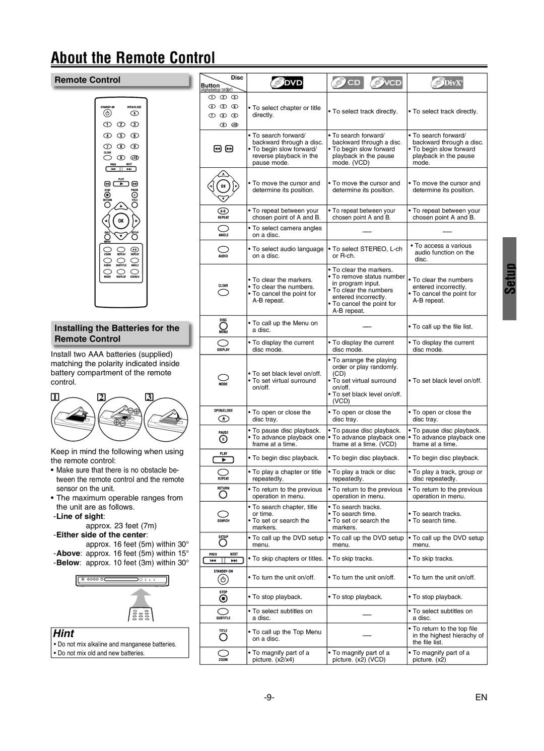 FUNAI MWD7006 owner manual About the Remote Control, Installing the Batteries for, Line of sight, Either side of the center 