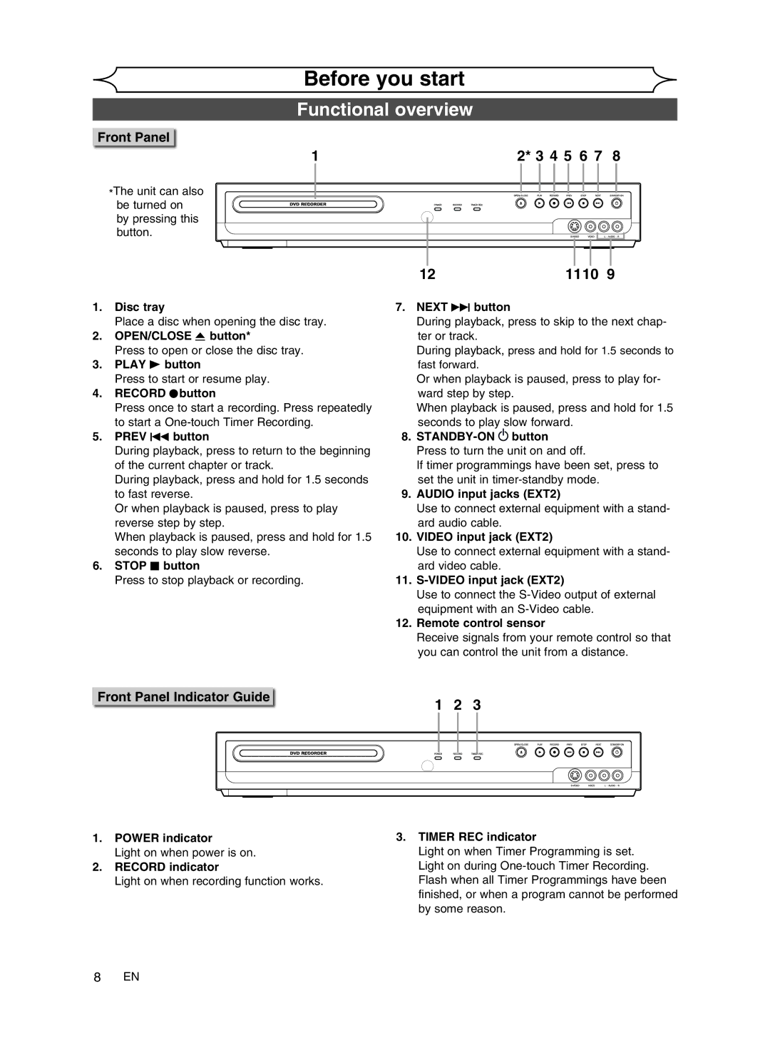 FUNAI MWR10D6 owner manual Functional overview, Front Panel Indicator Guide 