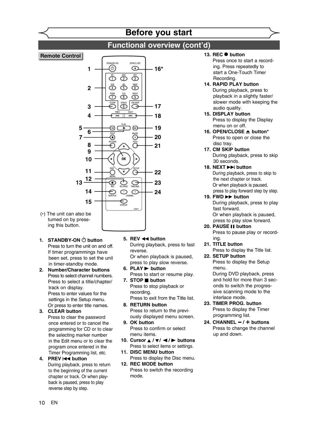 FUNAI MWR10D6 owner manual Remote Control 