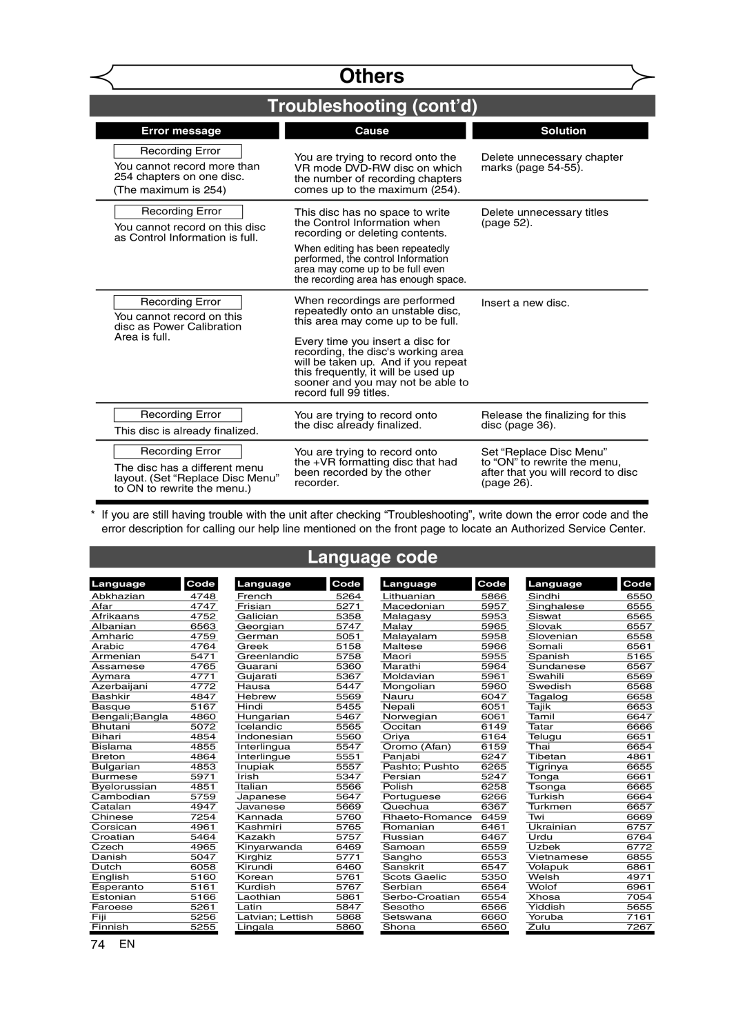 FUNAI MWR10D6 owner manual Language code, 74 EN 