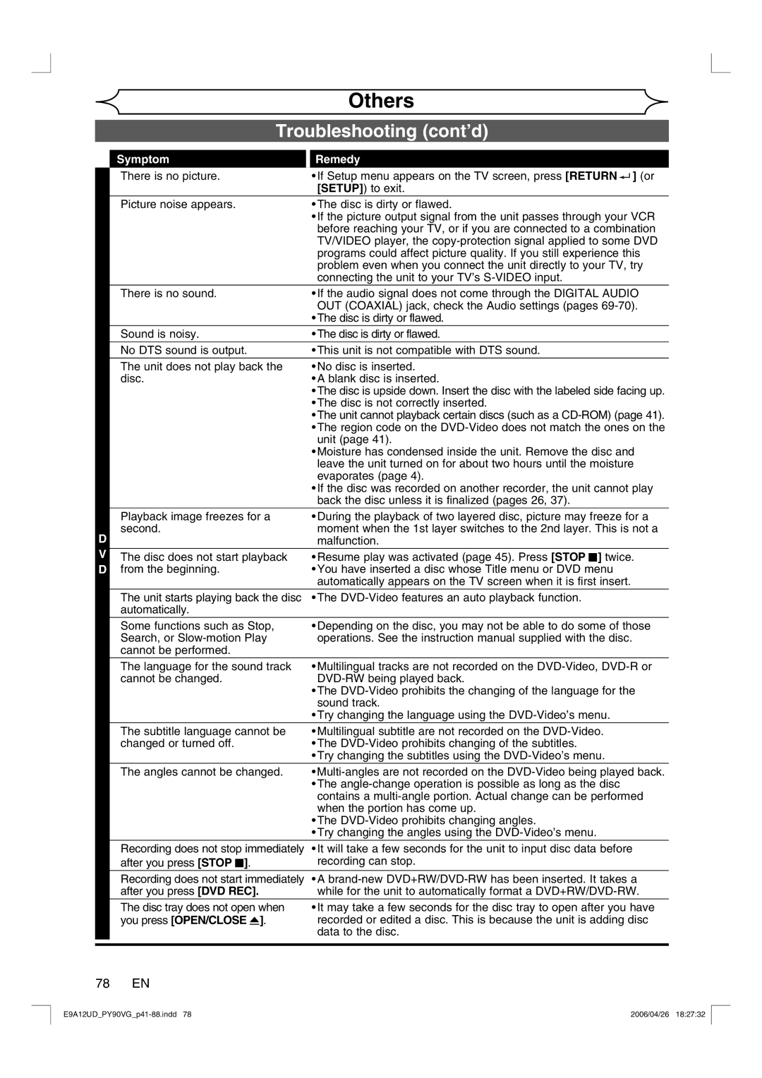 FUNAI PY90VG owner manual Troubleshootingxxxx cont’d, 78 EN, Symptom, You press OPEN/CLOSE a 