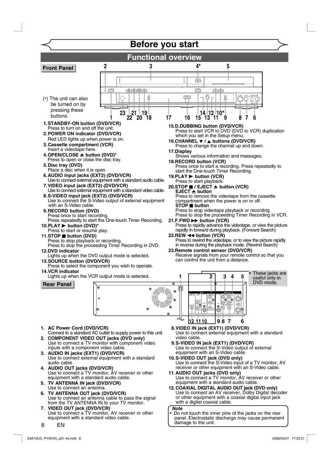 FUNAI PY90VG Functional overview, Front Panel, Rear Panel, Unit can also be turned on by pressing these buttons 