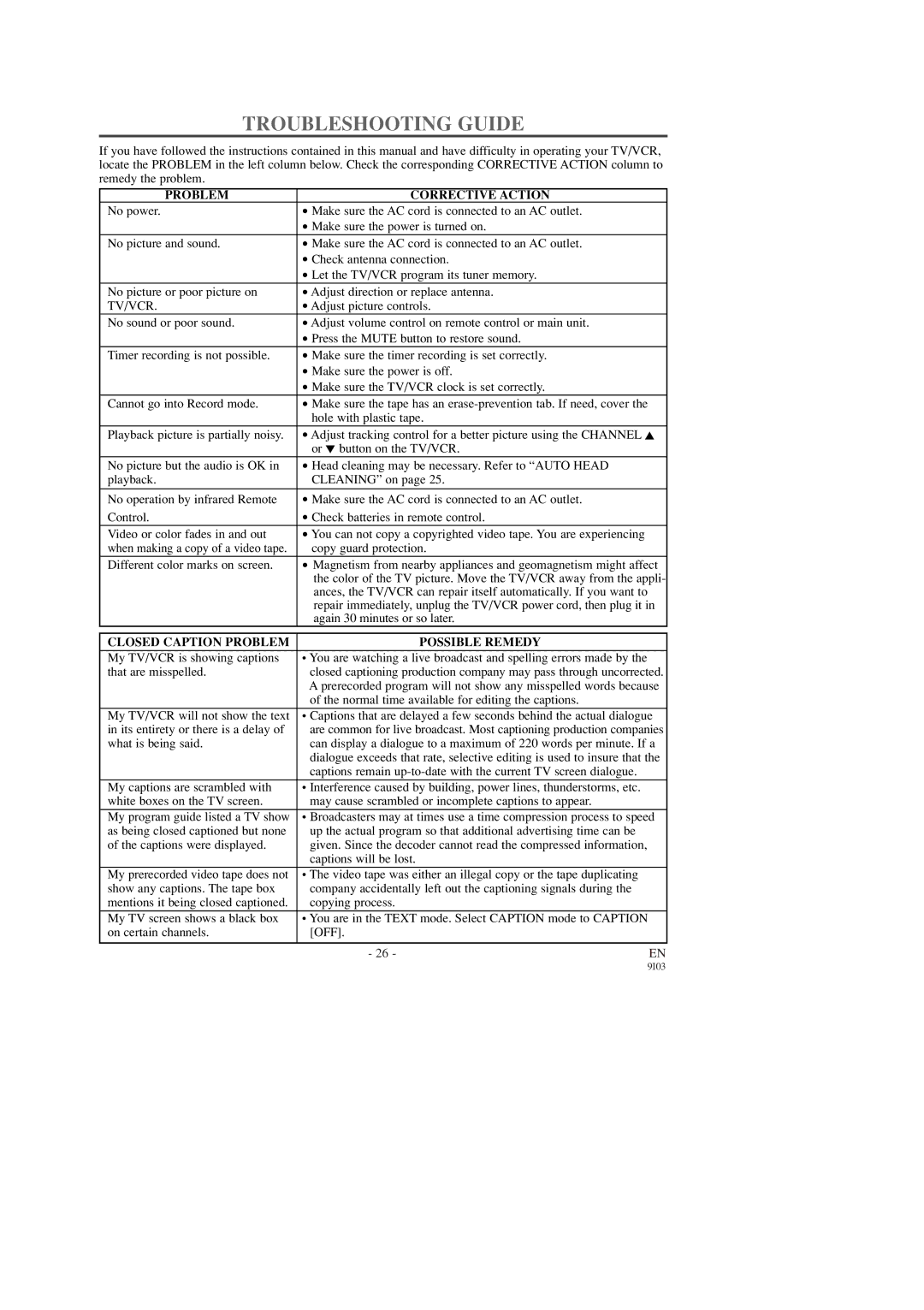 FUNAI SC1303, SC1903 owner manual Troubleshooting Guide, Problem Corrective Action, Closed Caption Problem Possible Remedy 