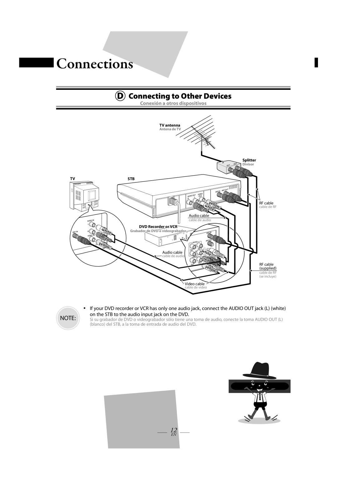 FUNAI TB100HH9 owner manual Connecting to Other Devices, Red yellow 