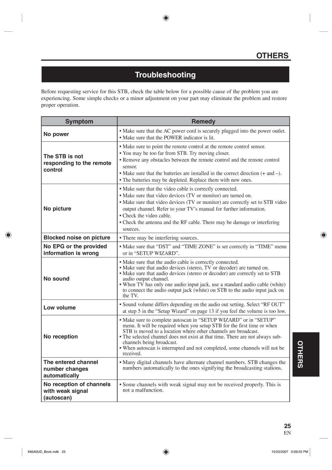 FUNAI TB100MW9 owner manual Others, Troubleshooting, Symptom Remedy 