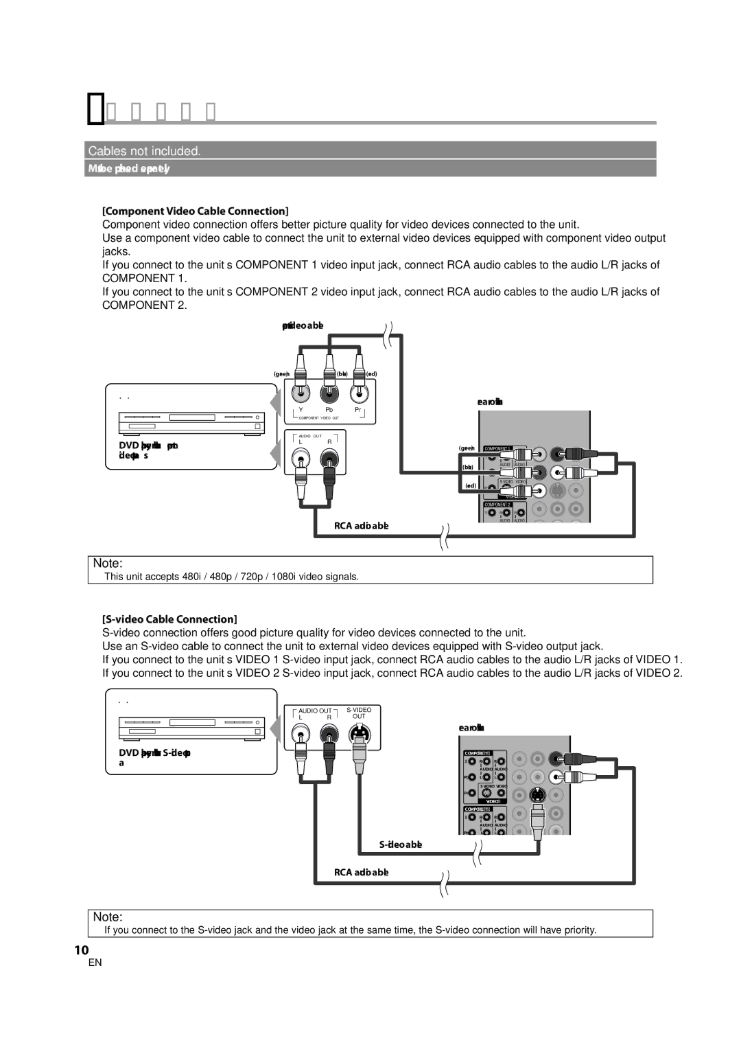 FUNAI V07LCD26 owner manual Component Video Cable Connection 