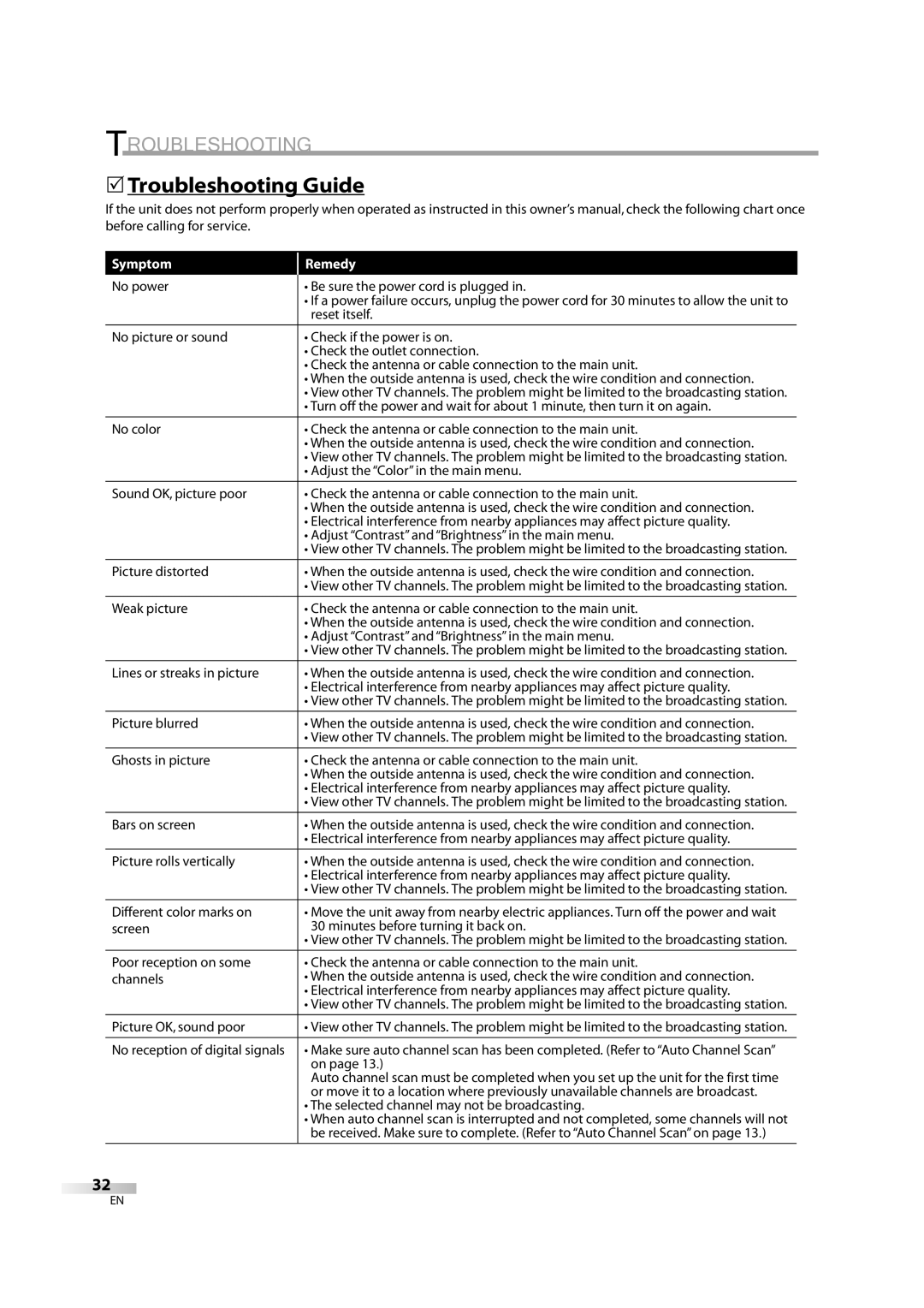 FUNAI V07LCD26 owner manual 5Troubleshooting Guide 