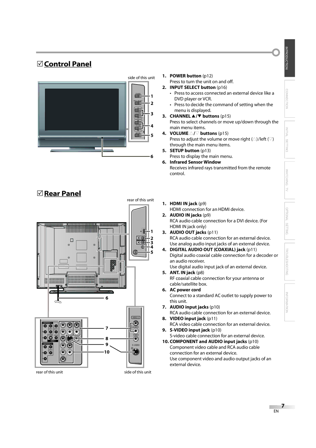 FUNAI V07LCD26 owner manual Control Panel, Rear Panel 