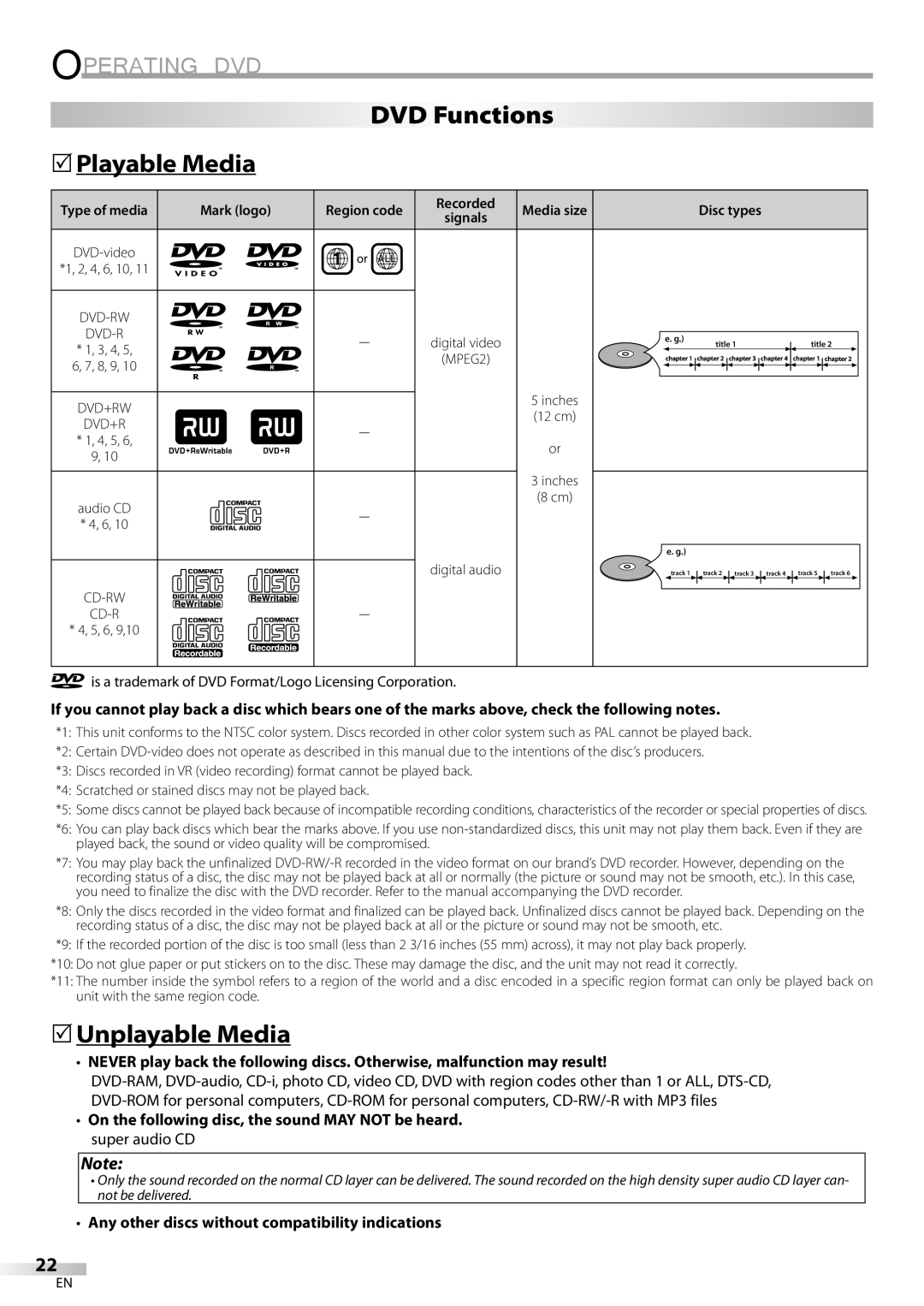 FUNAI V7PFDVD20 owner manual Operating DVD, DVD Functions Playable Media, Unplayable Media 