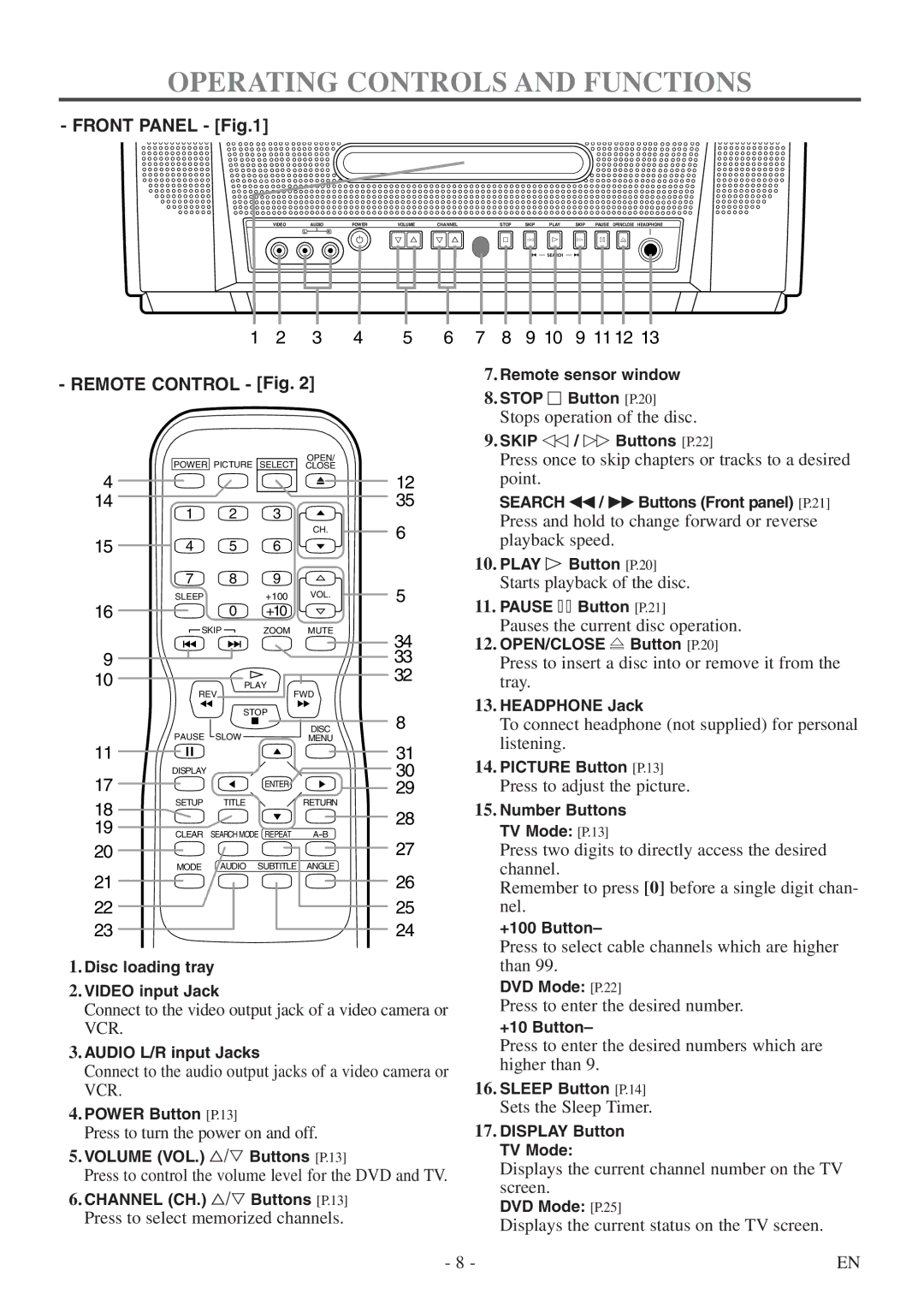 FUNAI WV13D5 owner manual Operating Controls and Functions, Front Panel 