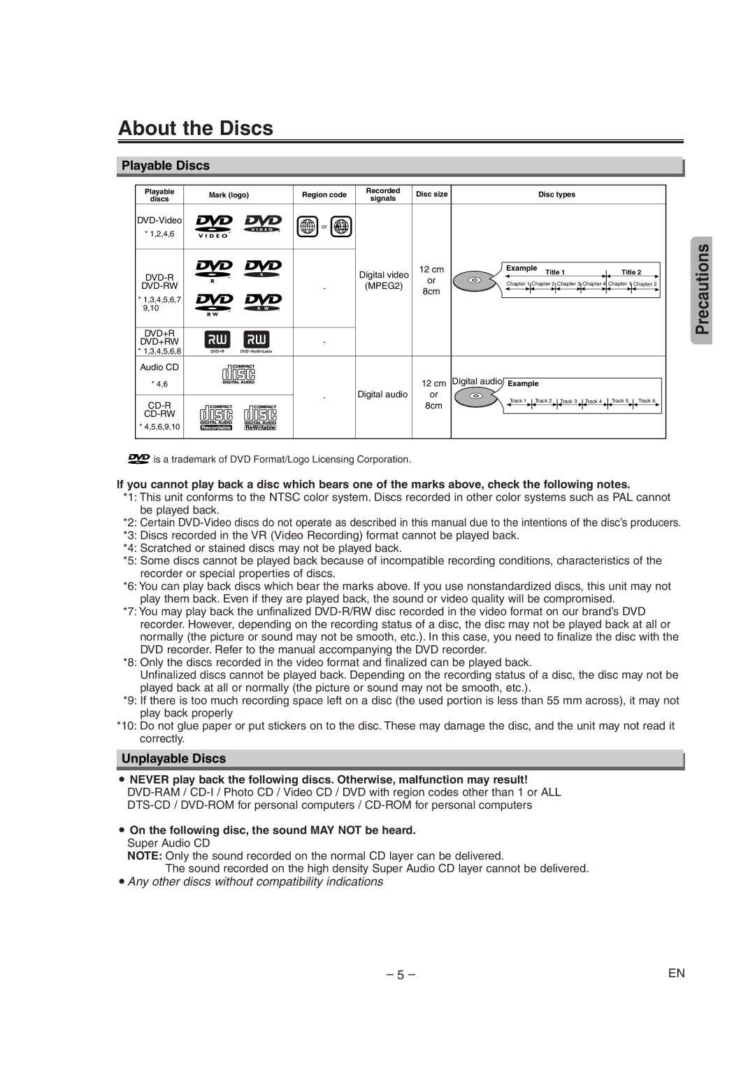 FUNAI WV205F owner manual About the Discs, Playable Discs, Unplayable Discs 