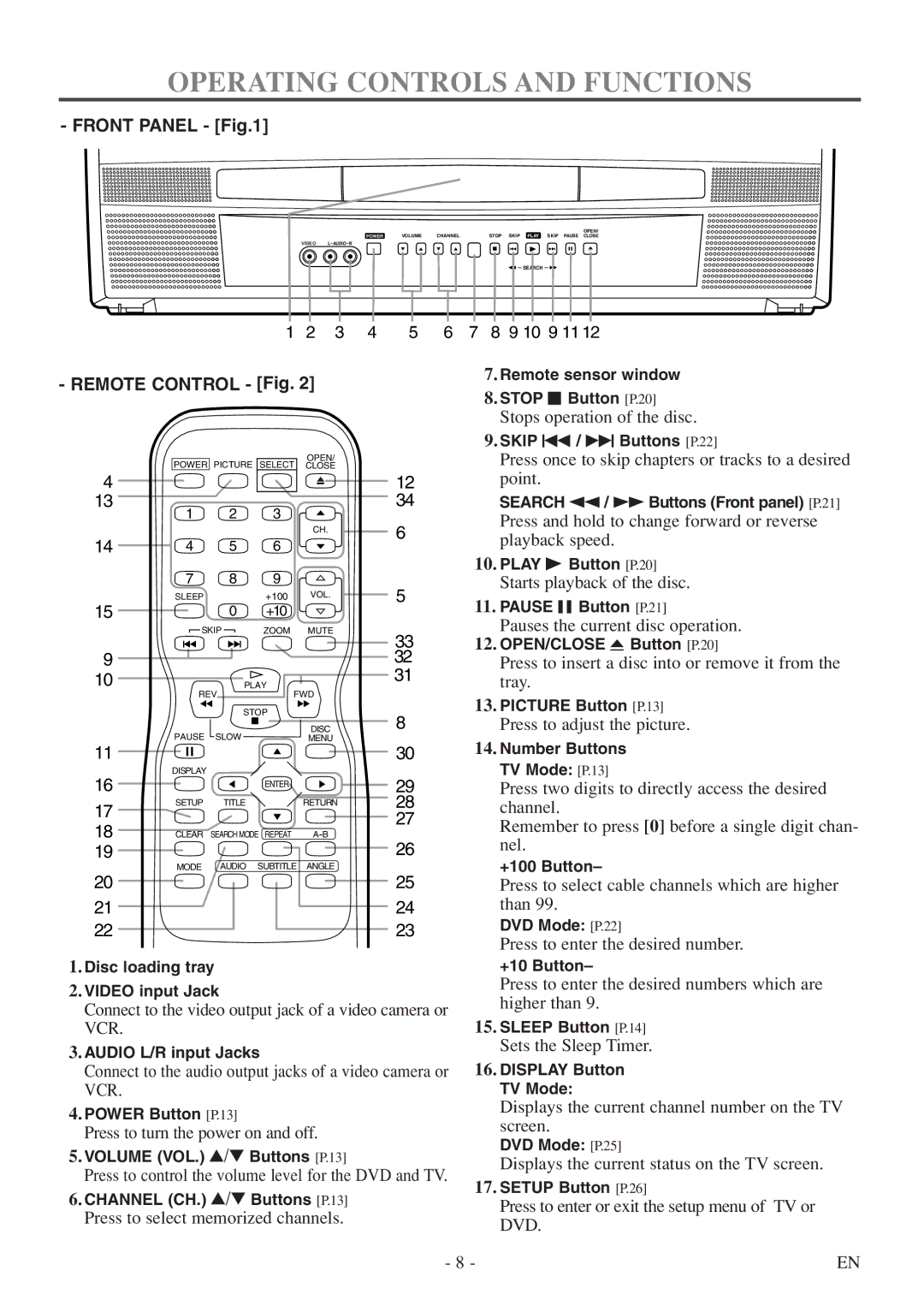 FUNAI WV20D5 owner manual Operating Controls and Functions, Remote Control Fig 