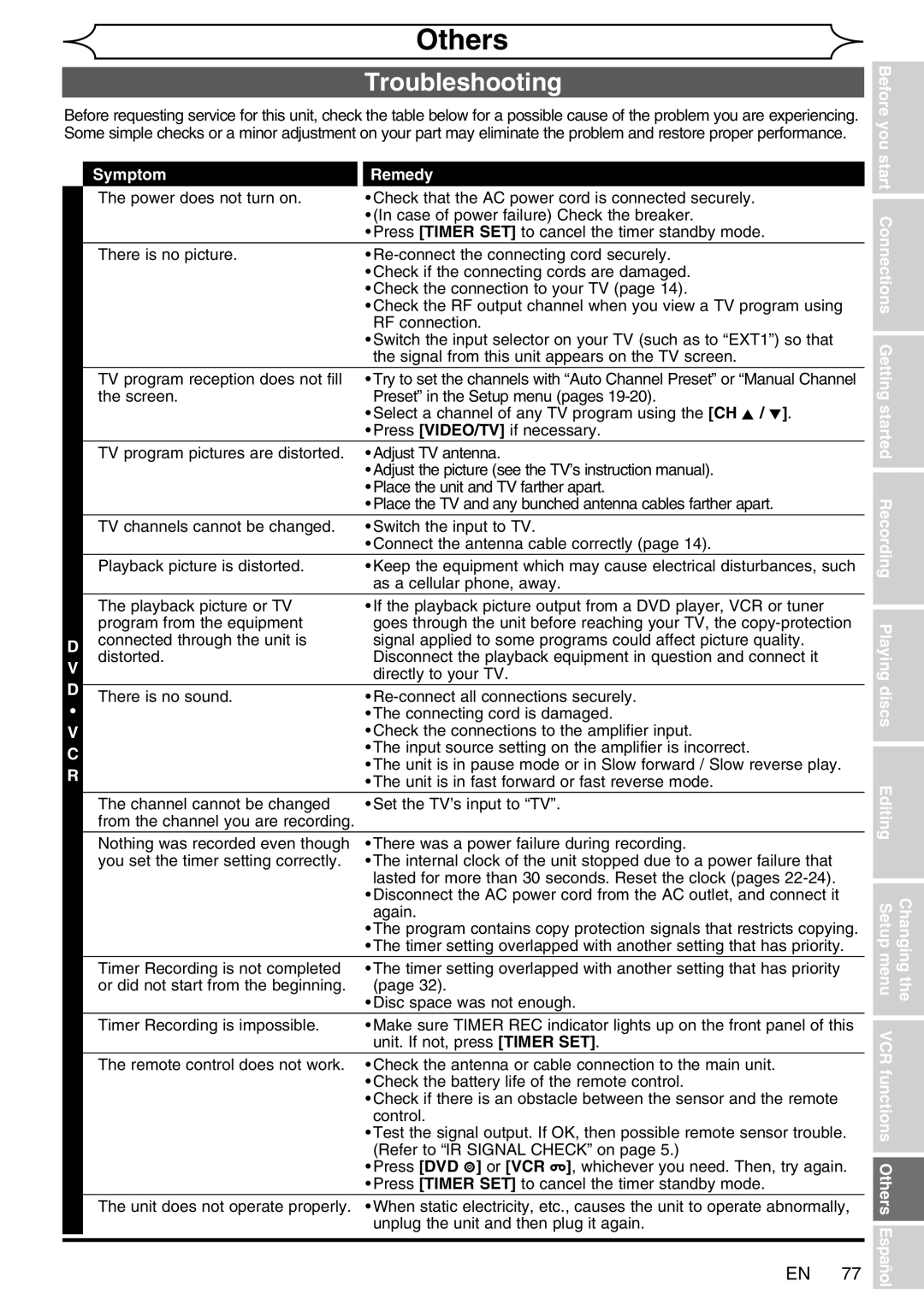 FUNAI WV20V6 owner manual Others, Troubleshootingxxxx, Symptom Remedy, Or VCR 