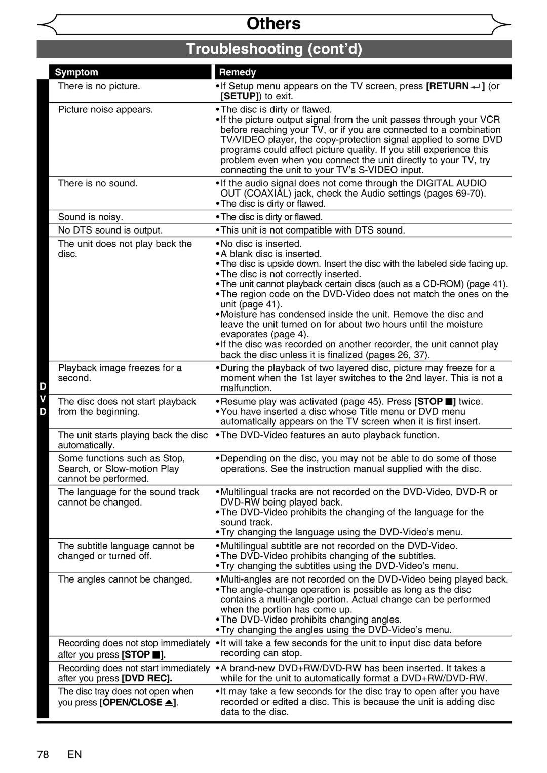 FUNAI WV20V6 owner manual Troubleshootingxxxx cont’d, 78 EN, Symptom, You press OPEN/CLOSE a 