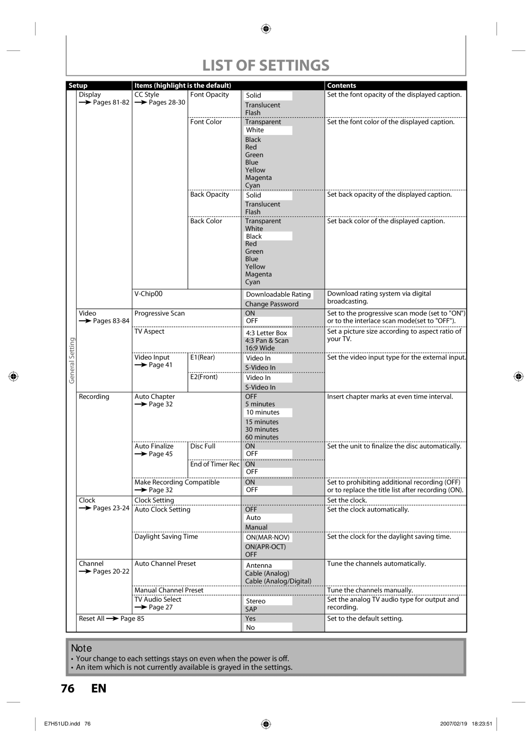 FUNAI ZC350MS8 owner manual List of Settings 