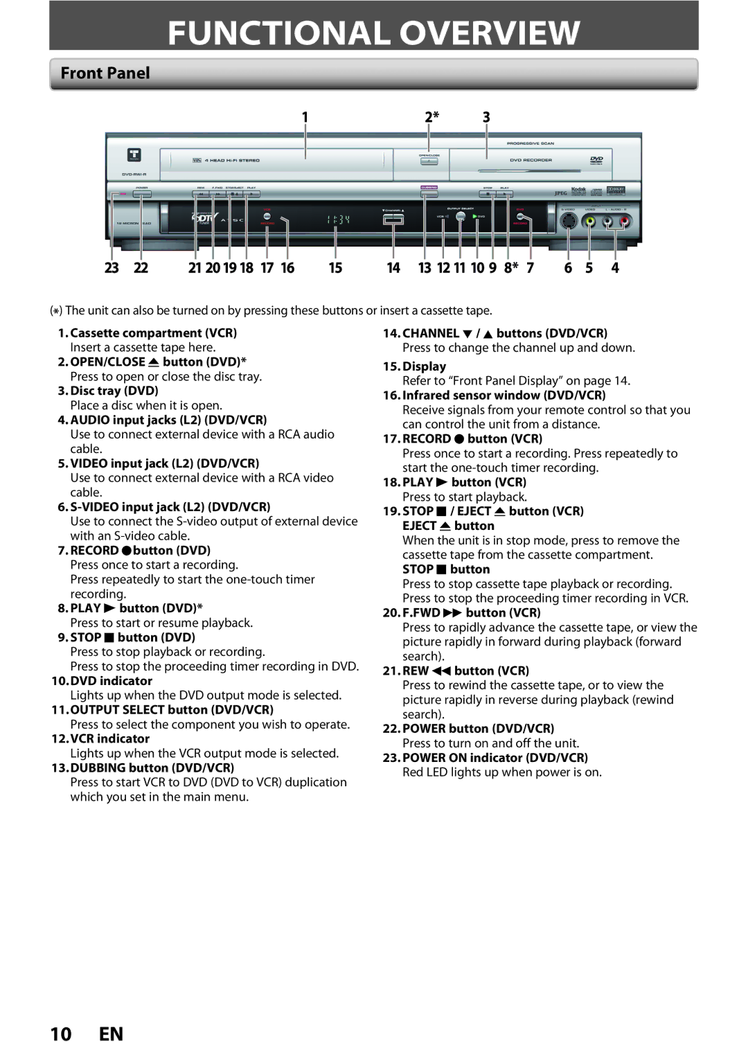 FUNAI ZV450TT8 owner manual Functional Overview, Front Panel, 21 2019 18 17 13 12 11 10 