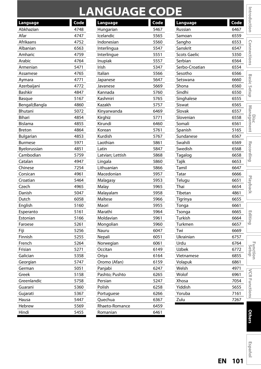 FUNAI ZV450TT8 owner manual Language Code 