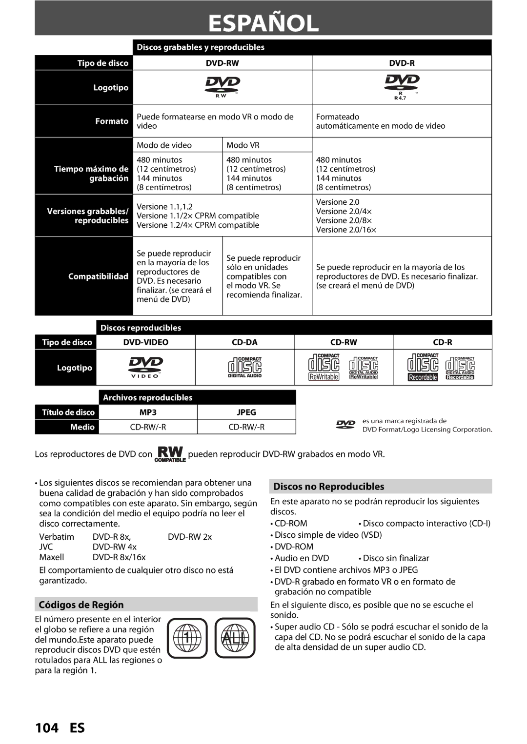 FUNAI ZV450TT8 owner manual Español, Discos no Reproducibles, Códigos de Región, Disco simple de video VSD, Audio en DVD 