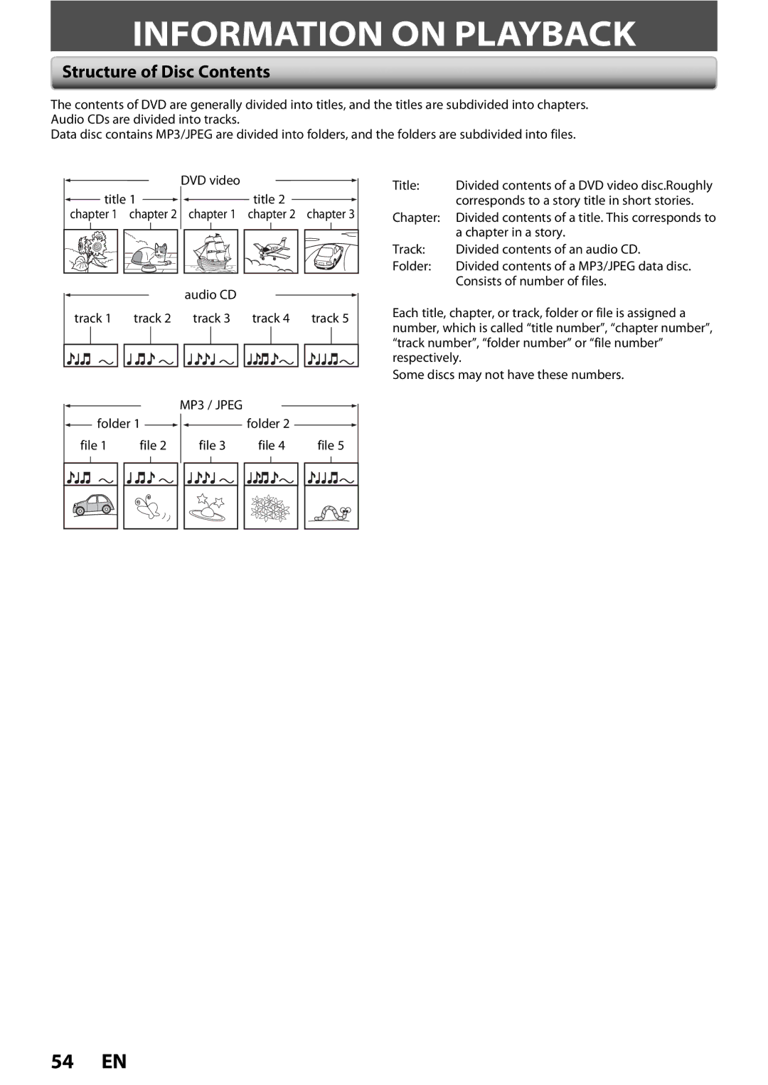 FUNAI ZV450TT8 owner manual Information on Playback, Structure of Disc Contents 