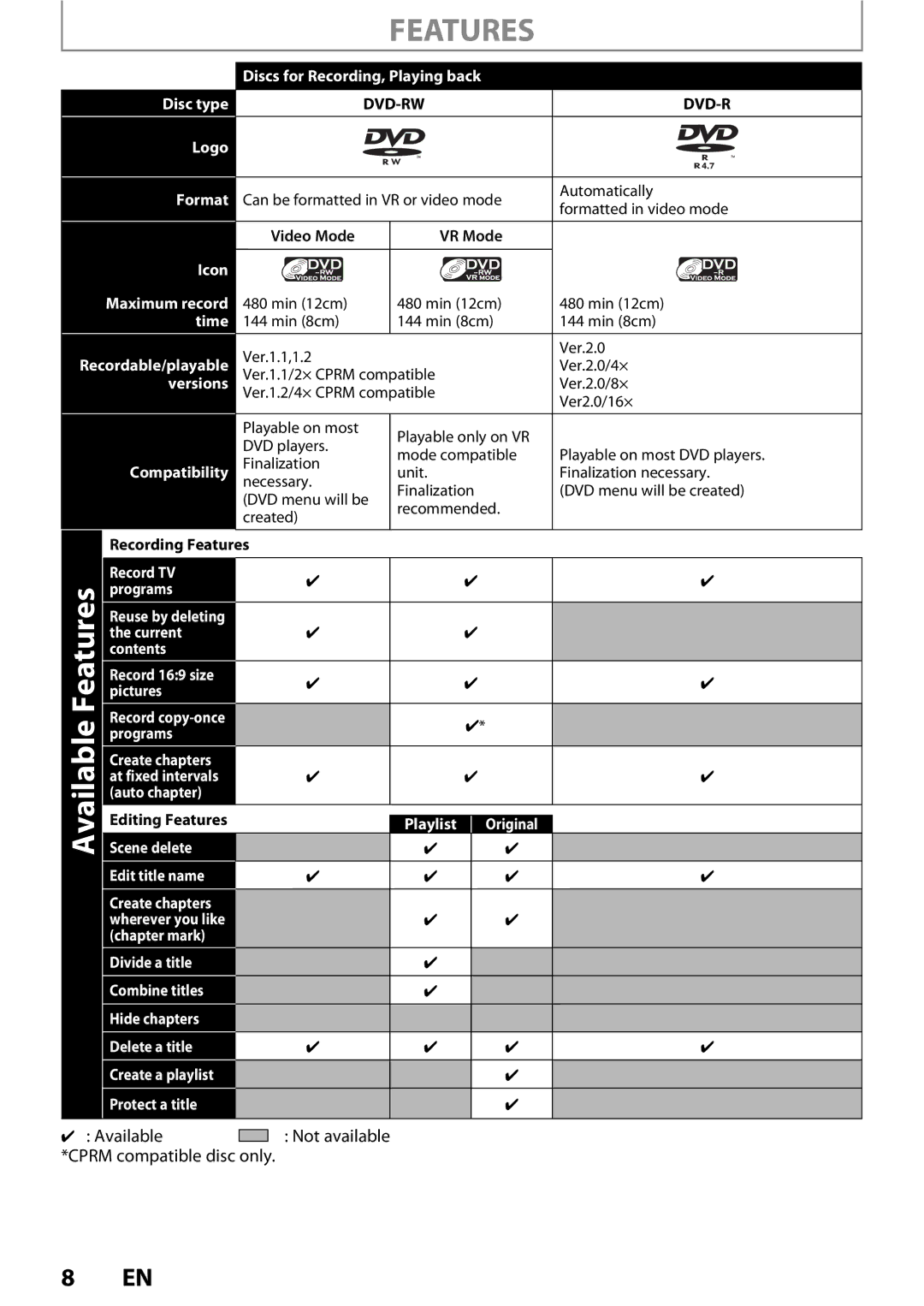 FUNAI ZV450TT8 owner manual Features, Dvd-R 