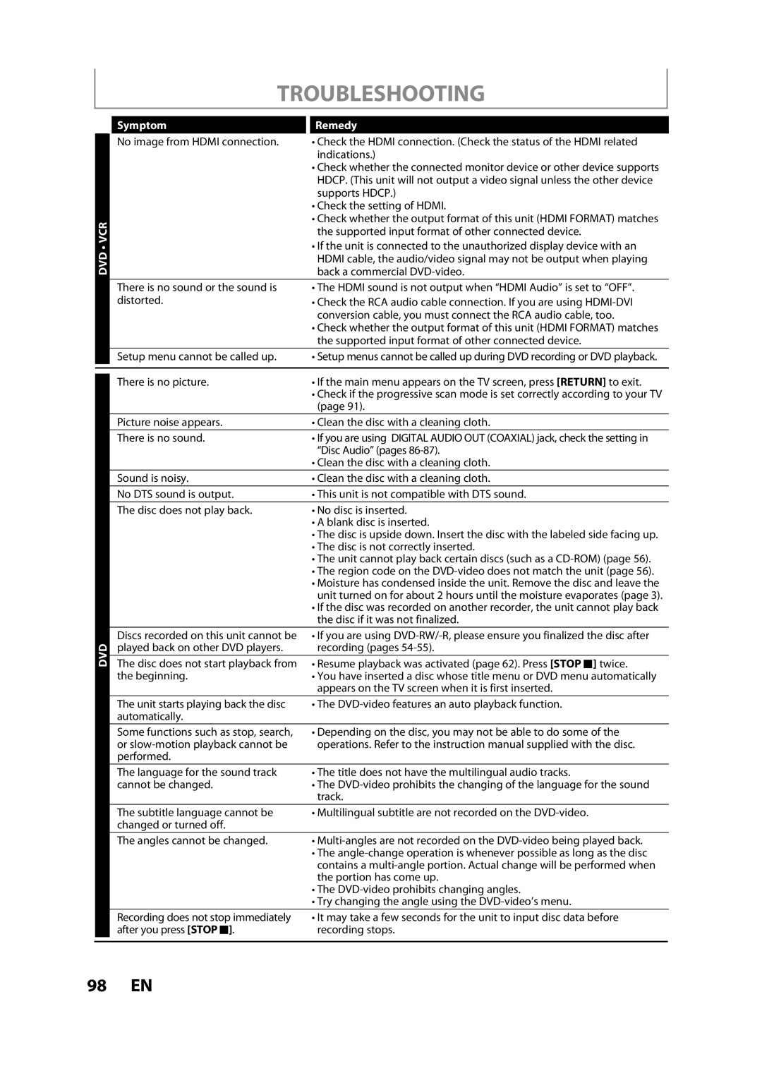 FUNAI ZV457MG9 A owner manual Troubleshooting, Symptom Remedy 