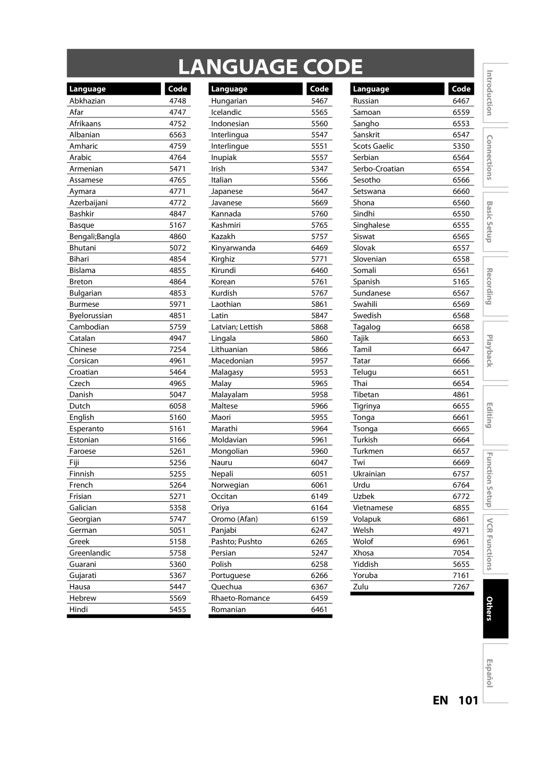 FUNAI ZV457MG9 A owner manual Language Code 