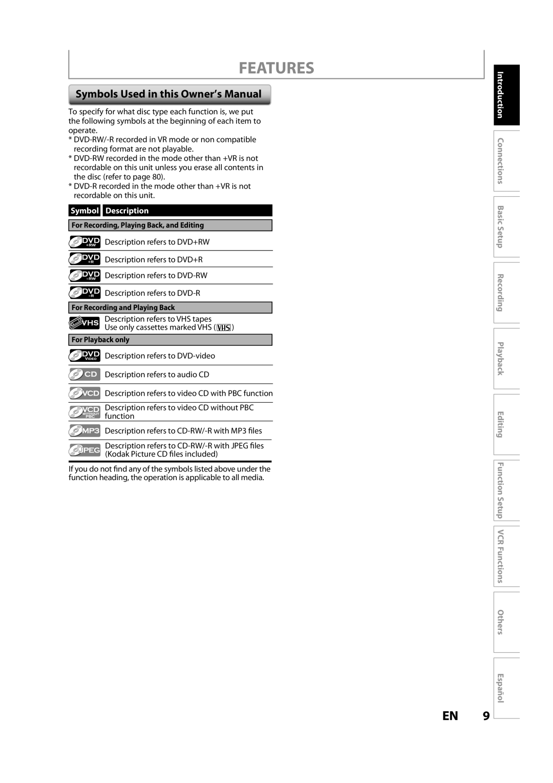 FUNAI ZV457MG9 A owner manual Features, Symbol Description, Description refers to DVD+RW Description refers to DVD-RW 