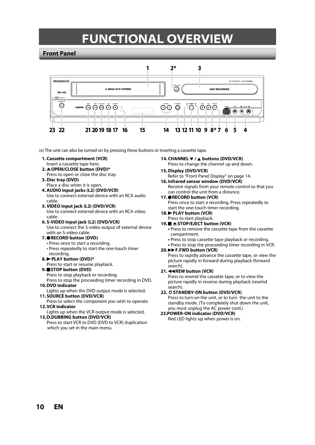 FUNAI ZV457MG9 A owner manual Functional Overview, Front Panel, 21 2019 18, 13 12 11 